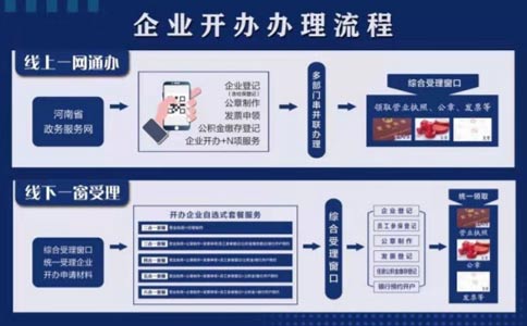 鄭州惠濟區(qū)注冊化妝品公司流程