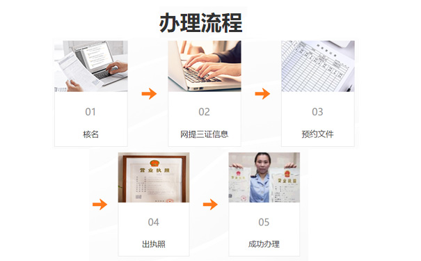 鄭州經開區(qū)網上申請文化傳媒公司流程