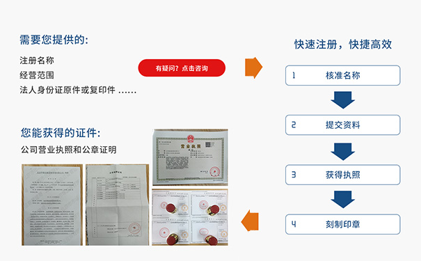 鄭州市惠濟(jì)區(qū)食品公司注冊(cè)流程代辦代理