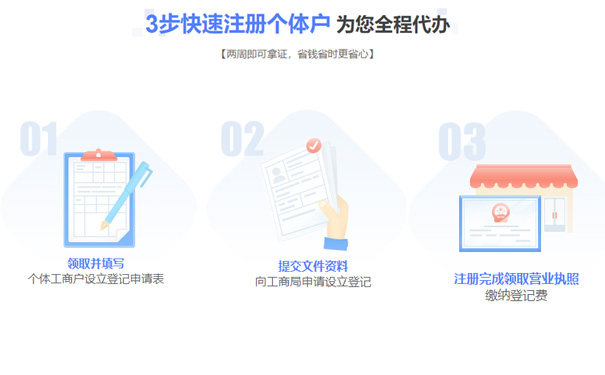 鄭州管城區(qū)開(kāi)水果店流程如下
