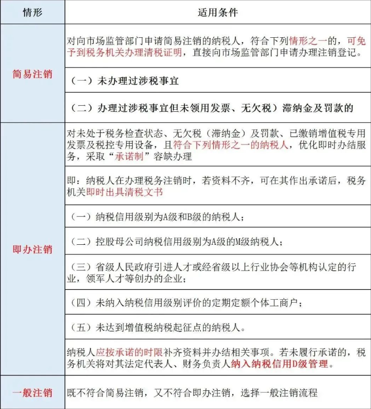 辦理河南公司工商注銷之前，需要先辦理稅務注銷