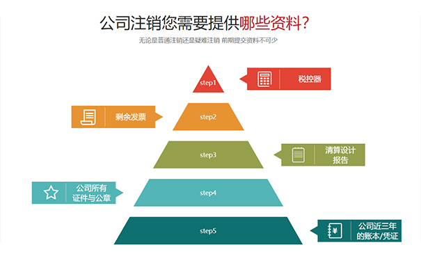 鄭州政務(wù)網(wǎng)個體戶注銷流程資料