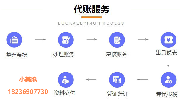 鄭州東區(qū)附近一般納稅人辦理七、工作標準和要求