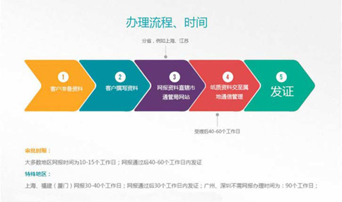 湖南辦理icp經(jīng)營許可證時(shí)間