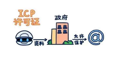辦理icp許可證變更，部門(mén)是哪里