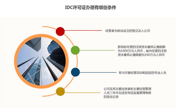 銀川idc資質申請牌照流程要求？