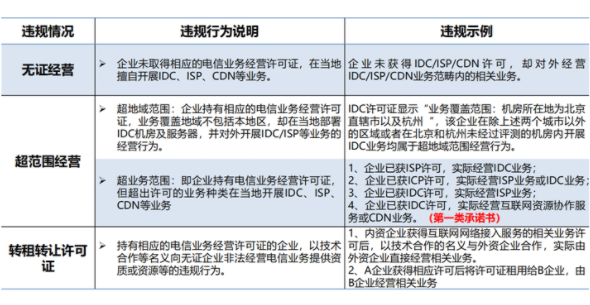 idc許可證申請(qǐng)不及時(shí)，或者未申請(qǐng)影響