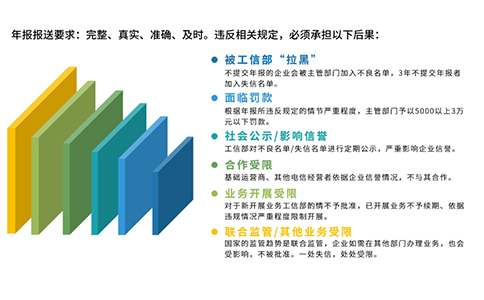 2024icp年報如何填寫攻略，附icp年報時間