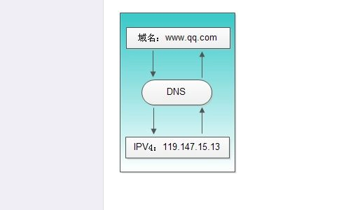 編碼和規(guī)程轉(zhuǎn)換業(yè)務(wù)許可證的區(qū)別，與域名遞歸解析服務(wù)一樣嗎？